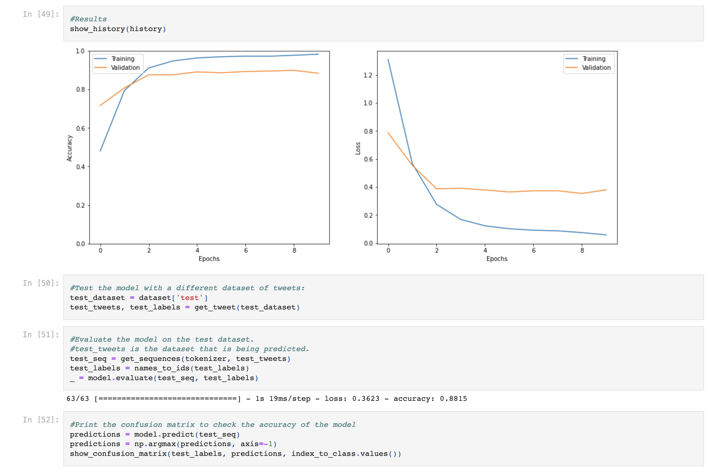 Sentiment Analysis Python Code
